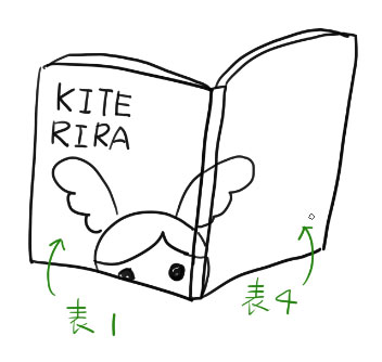 原稿サイズの決め方